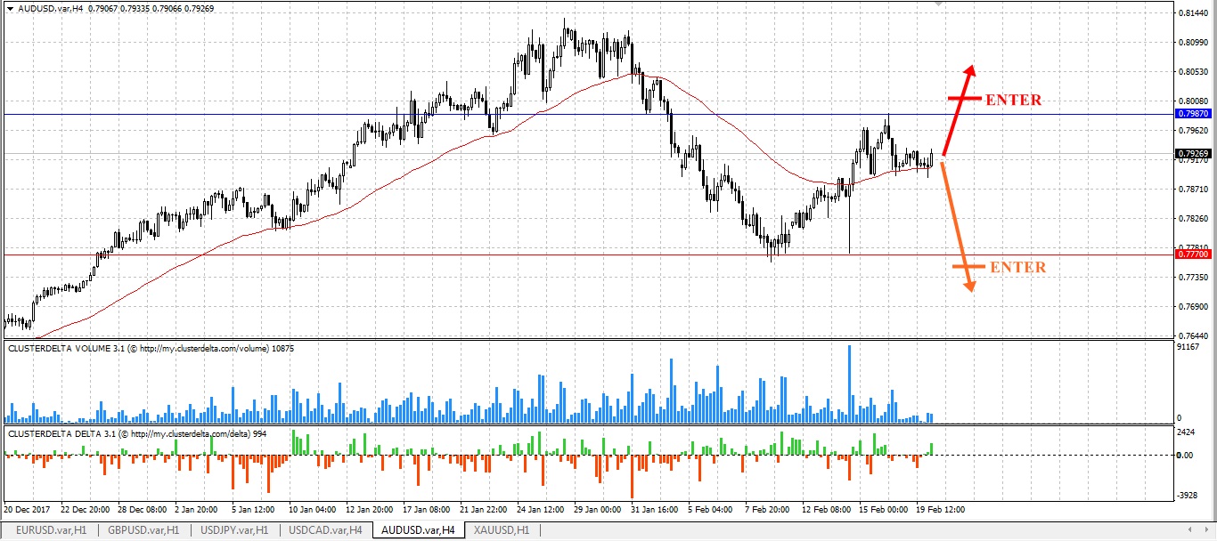 trade aud