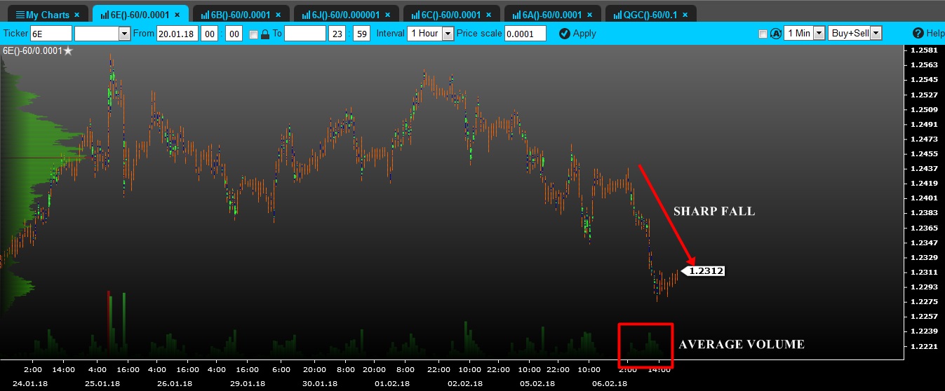 volume euro