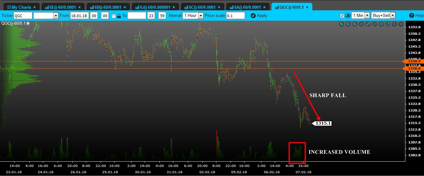 volume gold