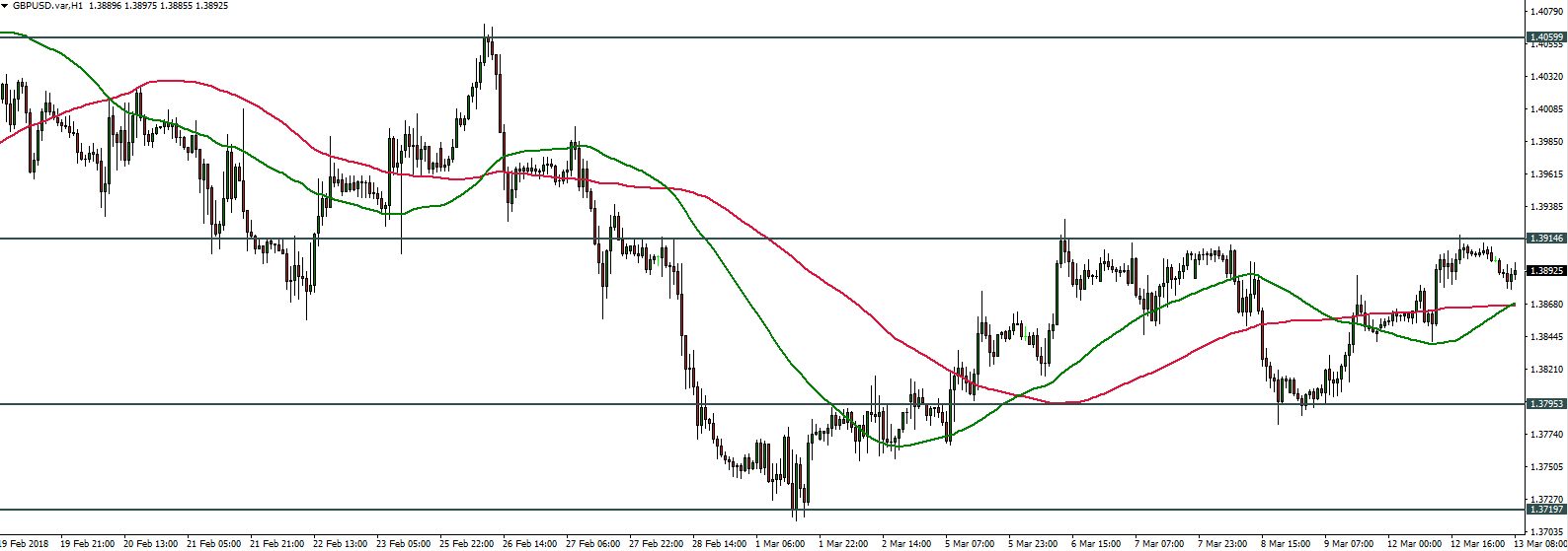 13 Hours Analysis