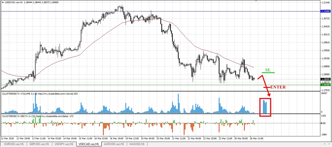 sell cad