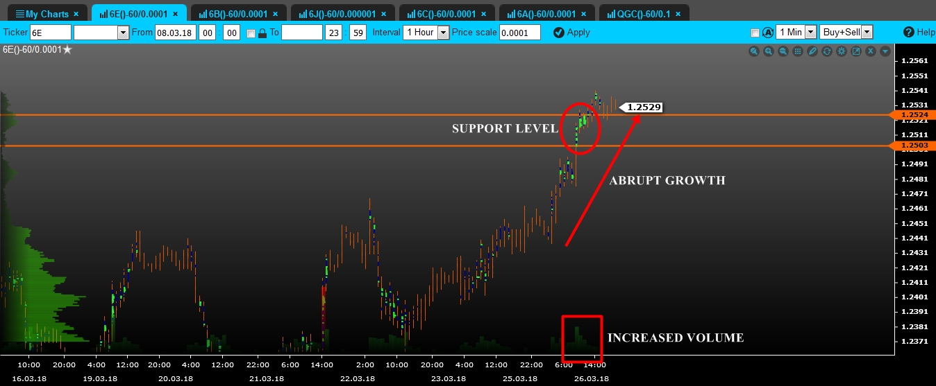 volume euro eng