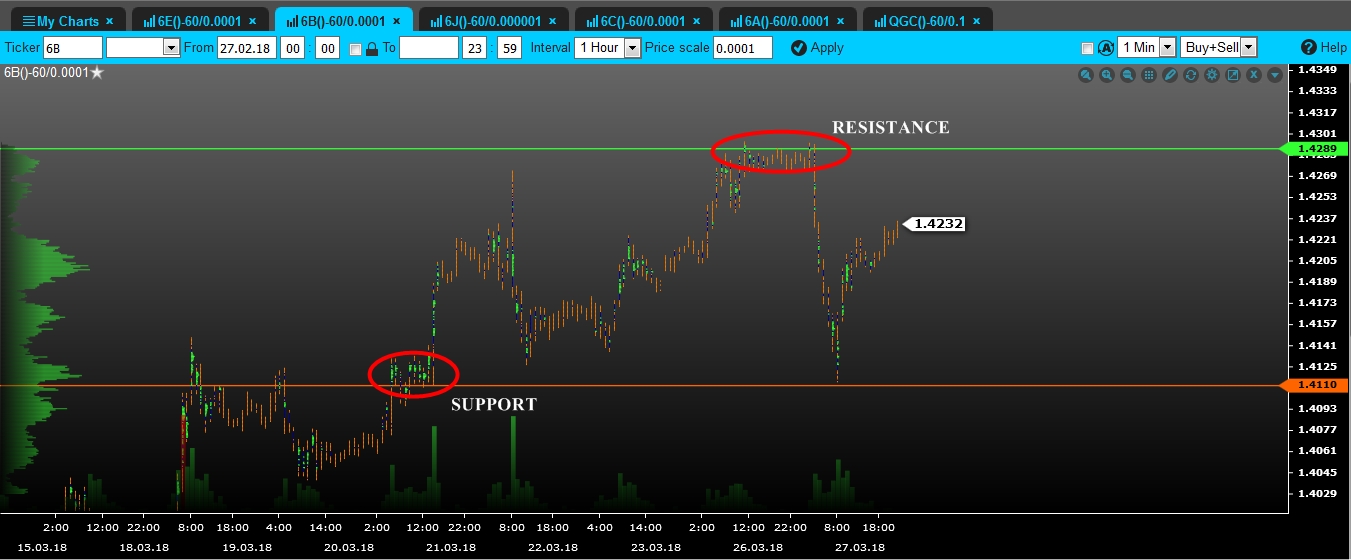 volume gbp