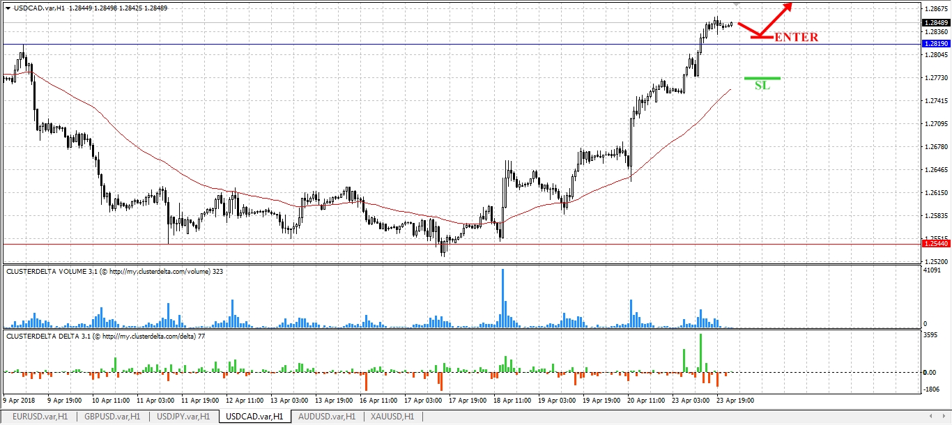 buy cad