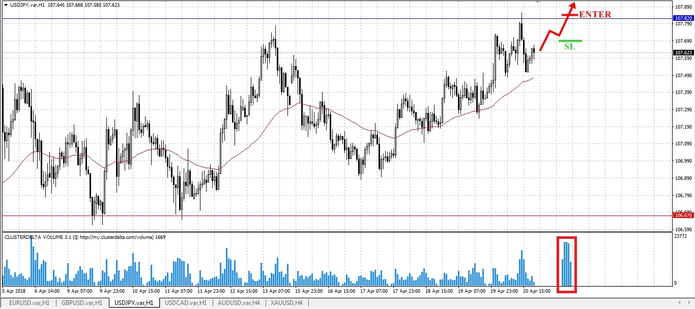 buy jpy tfxi