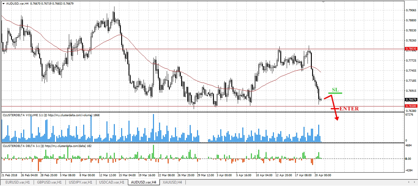 sell aud tfxi