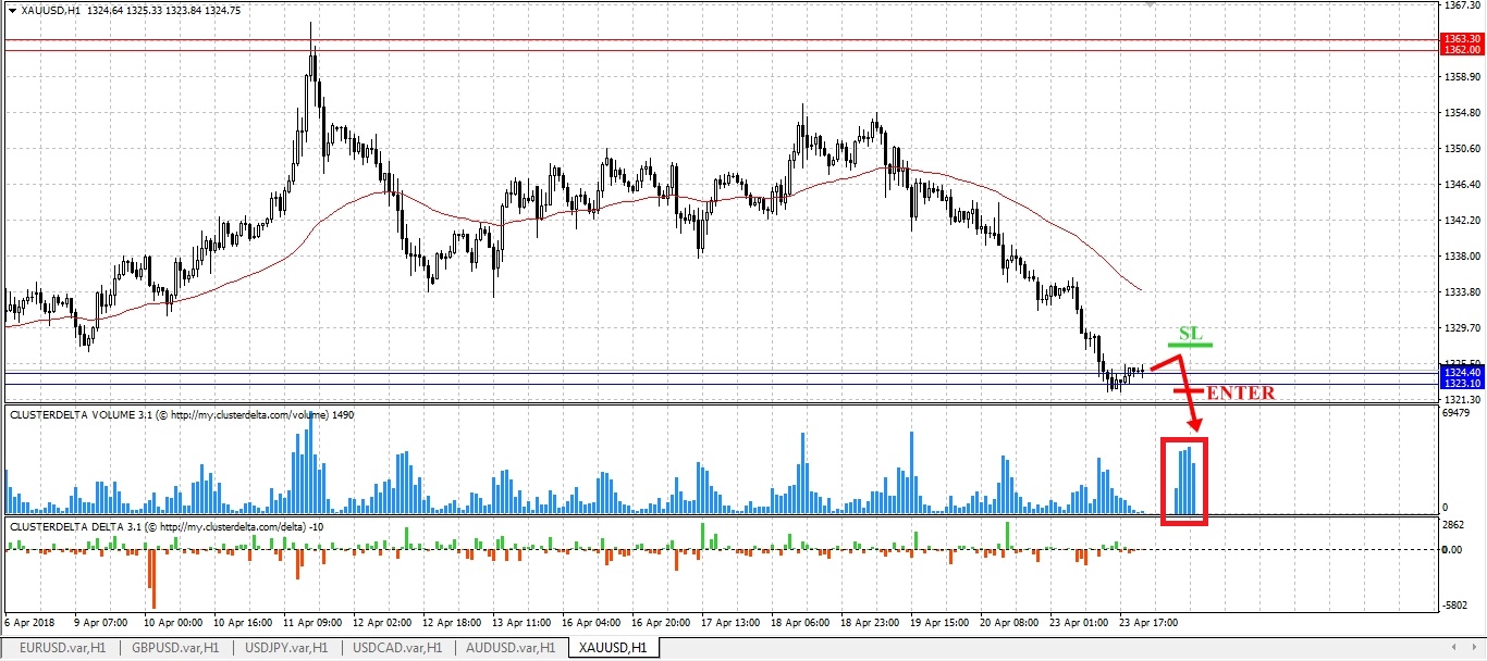 sell gold tfxi