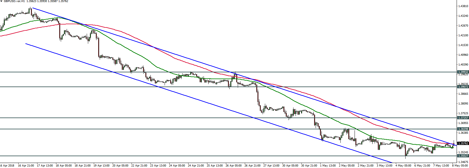 GBPUSD - 08.05.2018
