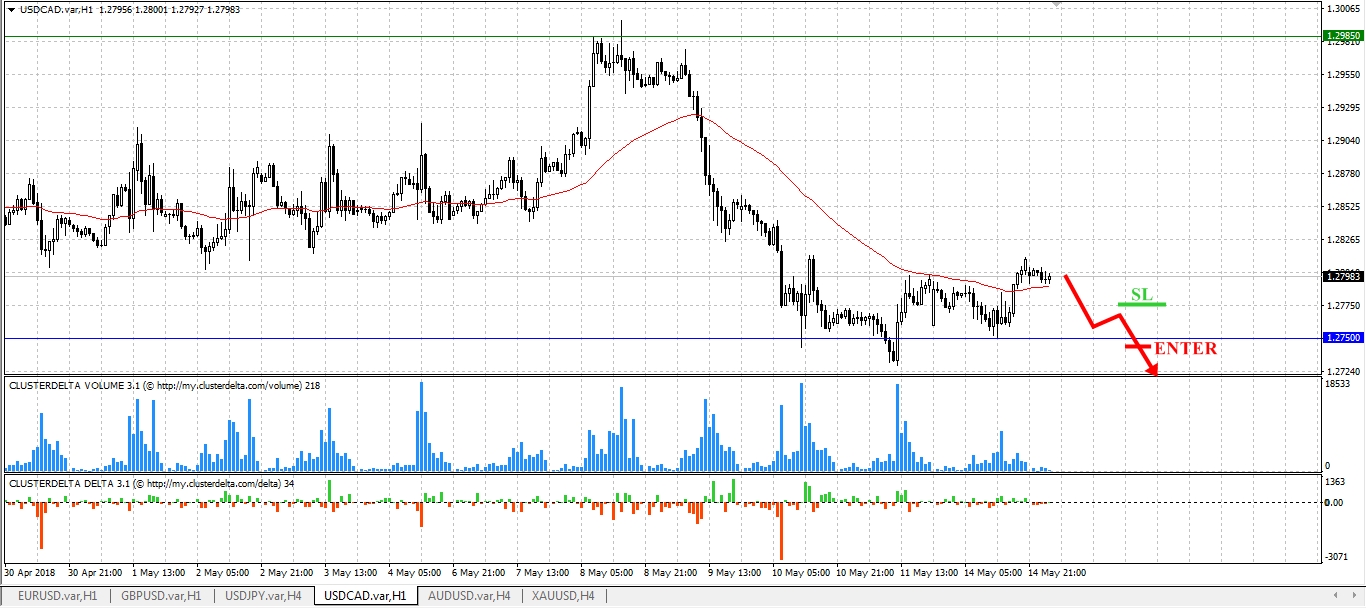 sell cad