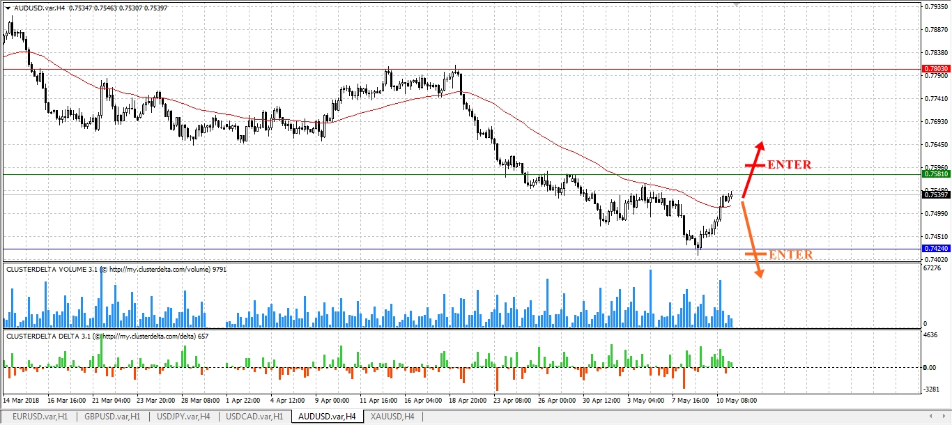 trade aud