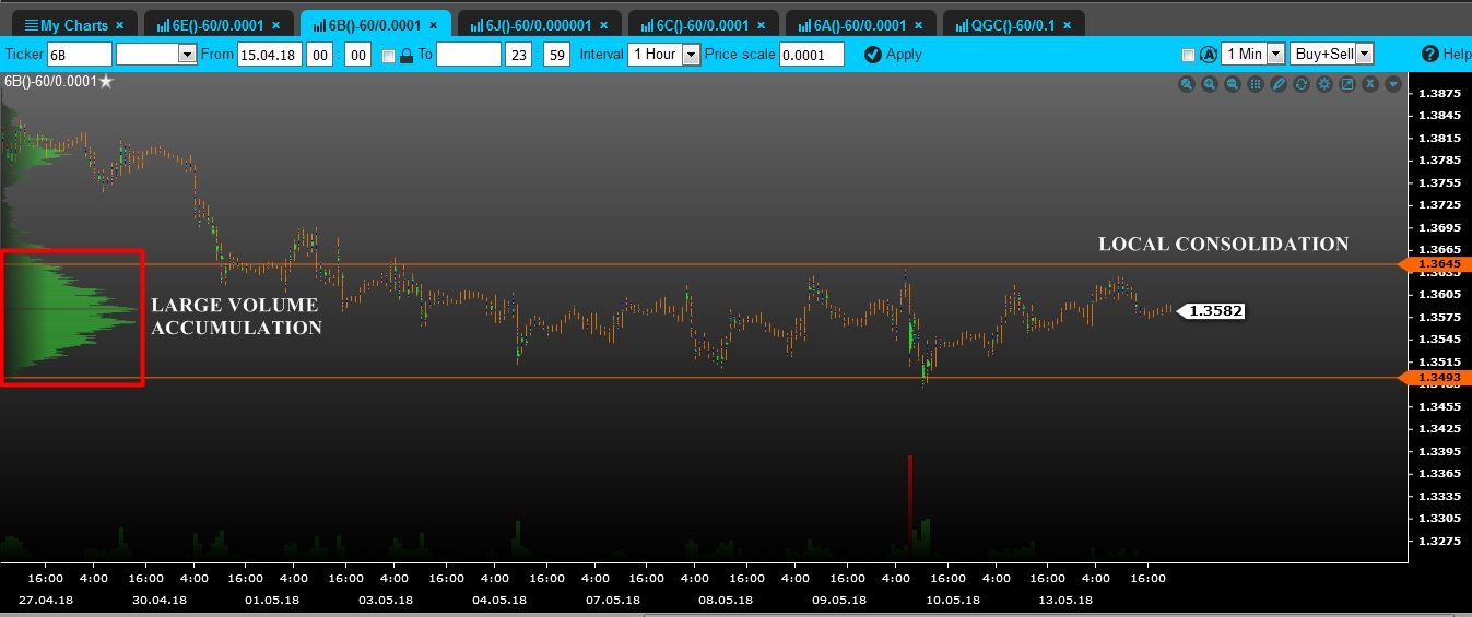 volume gbp