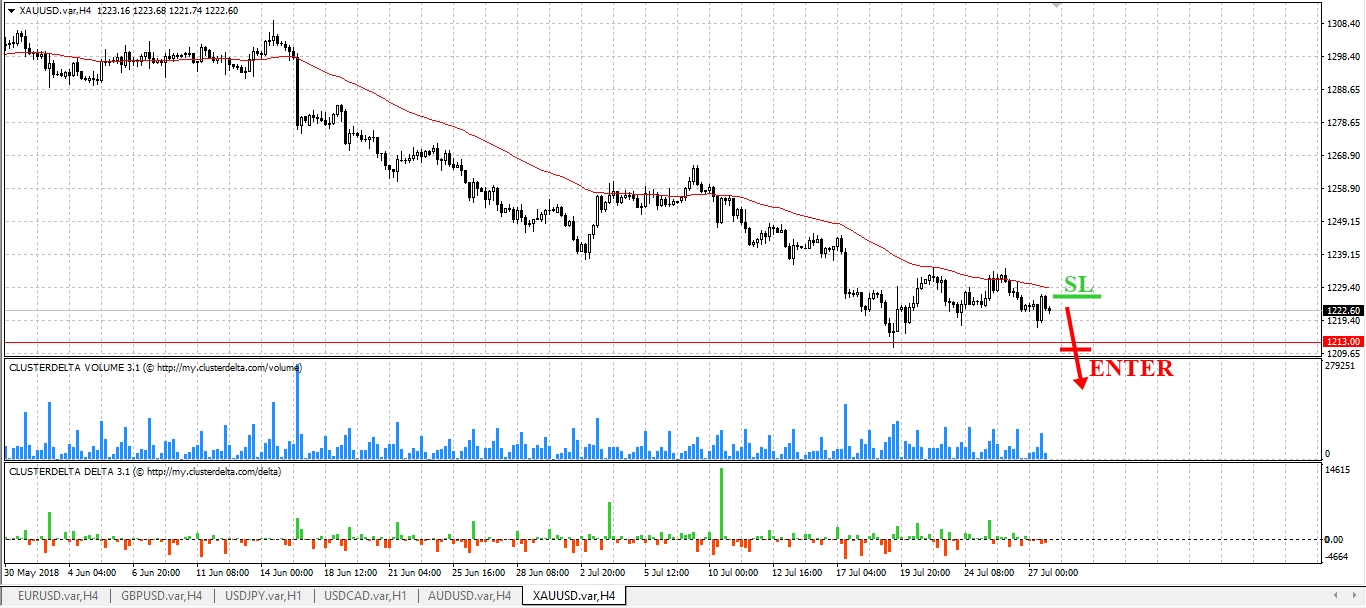 sell gold eng