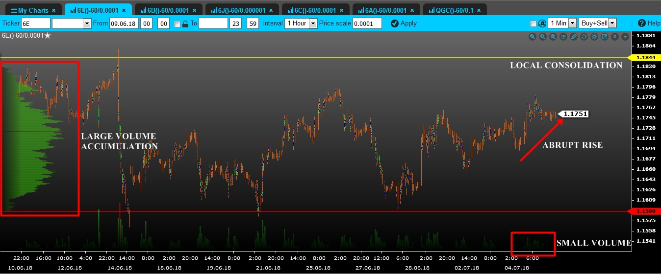 volume euro eng
