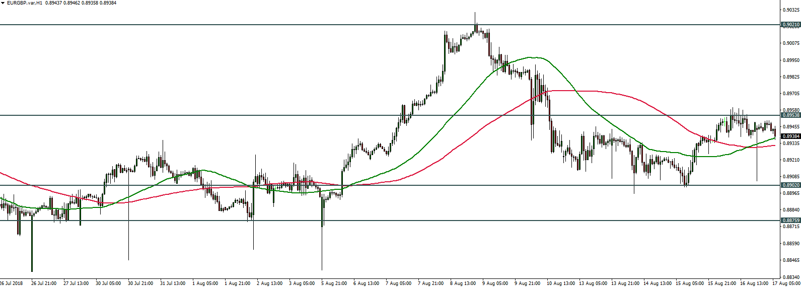 EURGBP - 17.08.2018