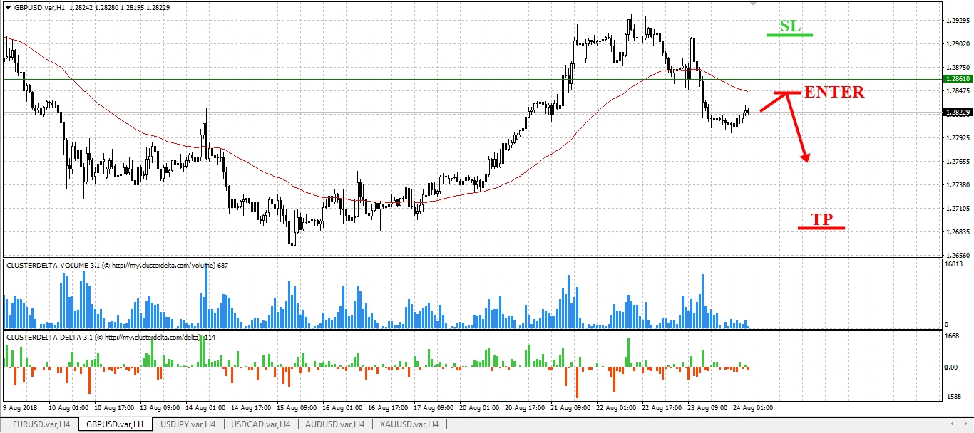 sell gbp eng