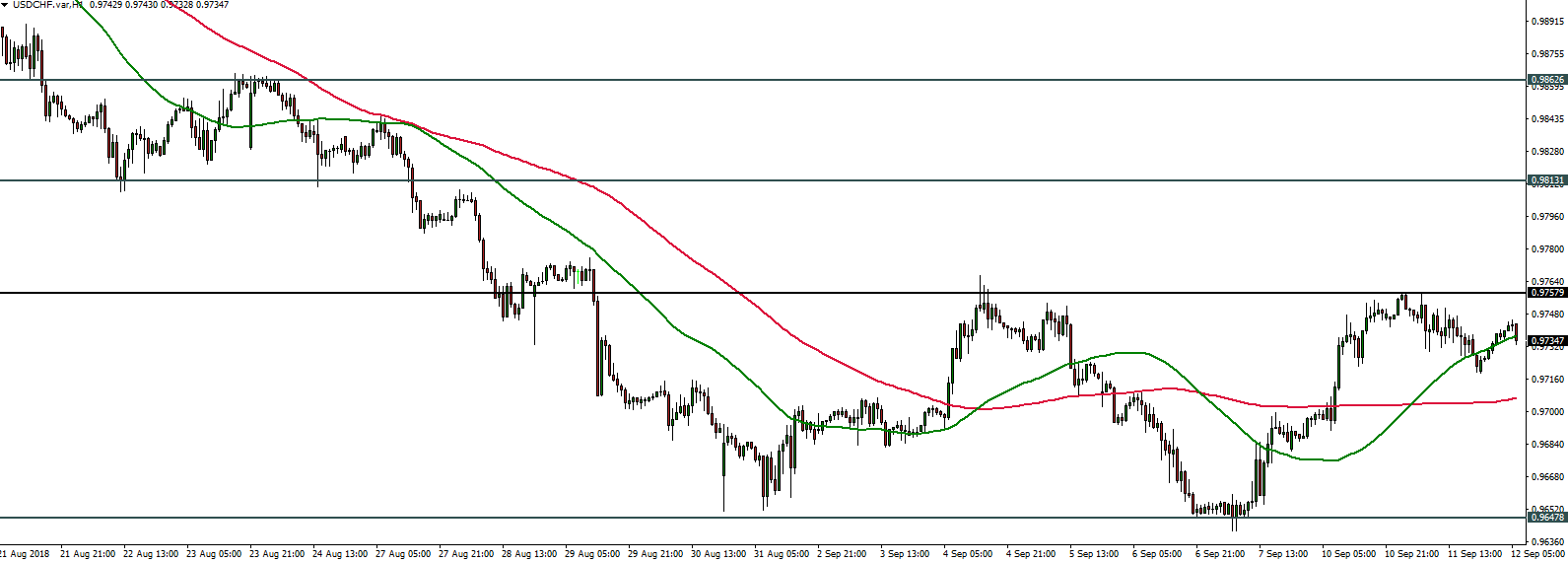 USDCHF - 12.09.2018 #
