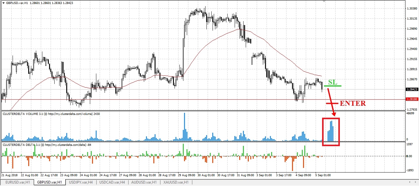 sell gbp