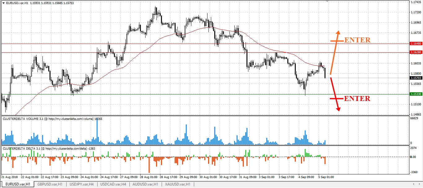 trade euro