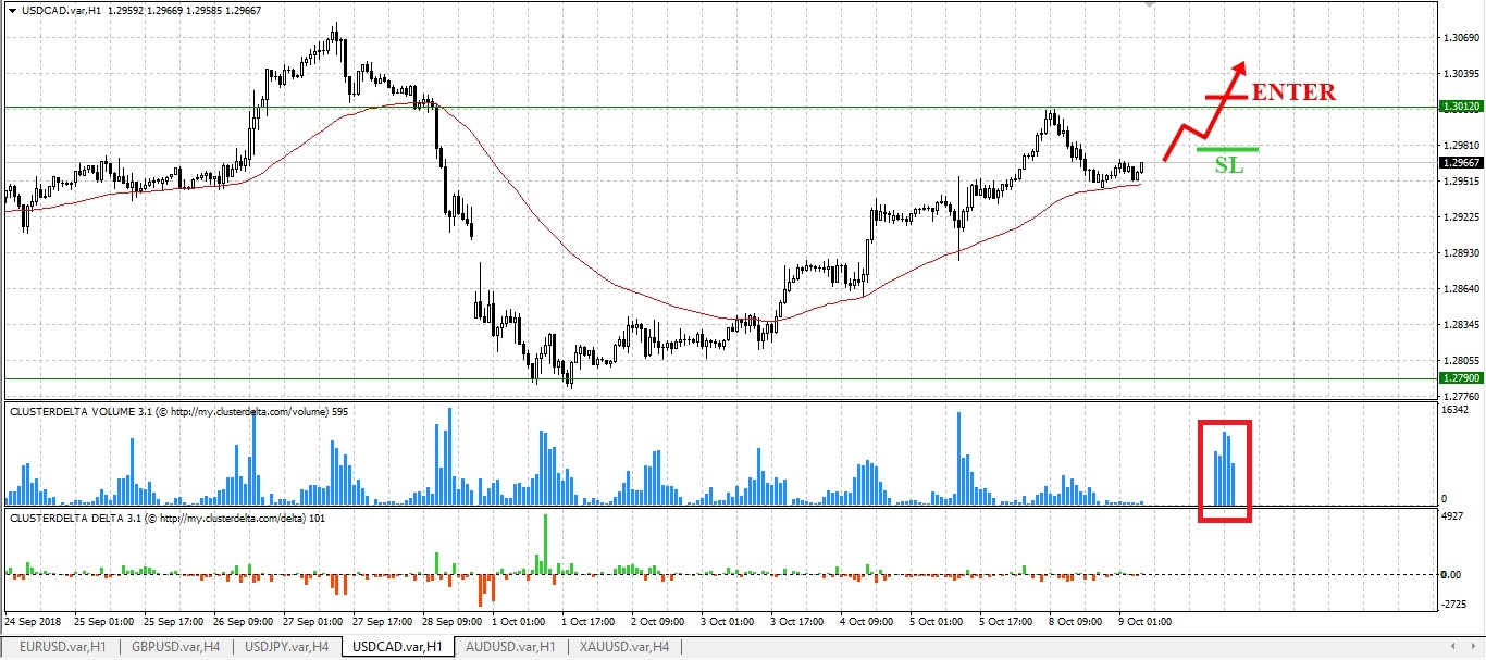 buy cad