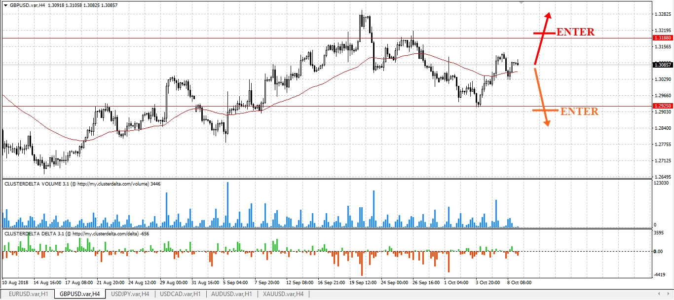 trade gbp