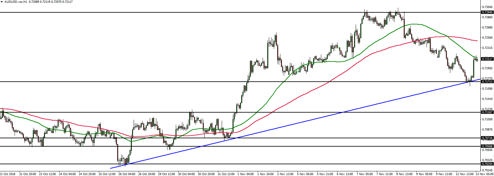 13 Hours Analysis