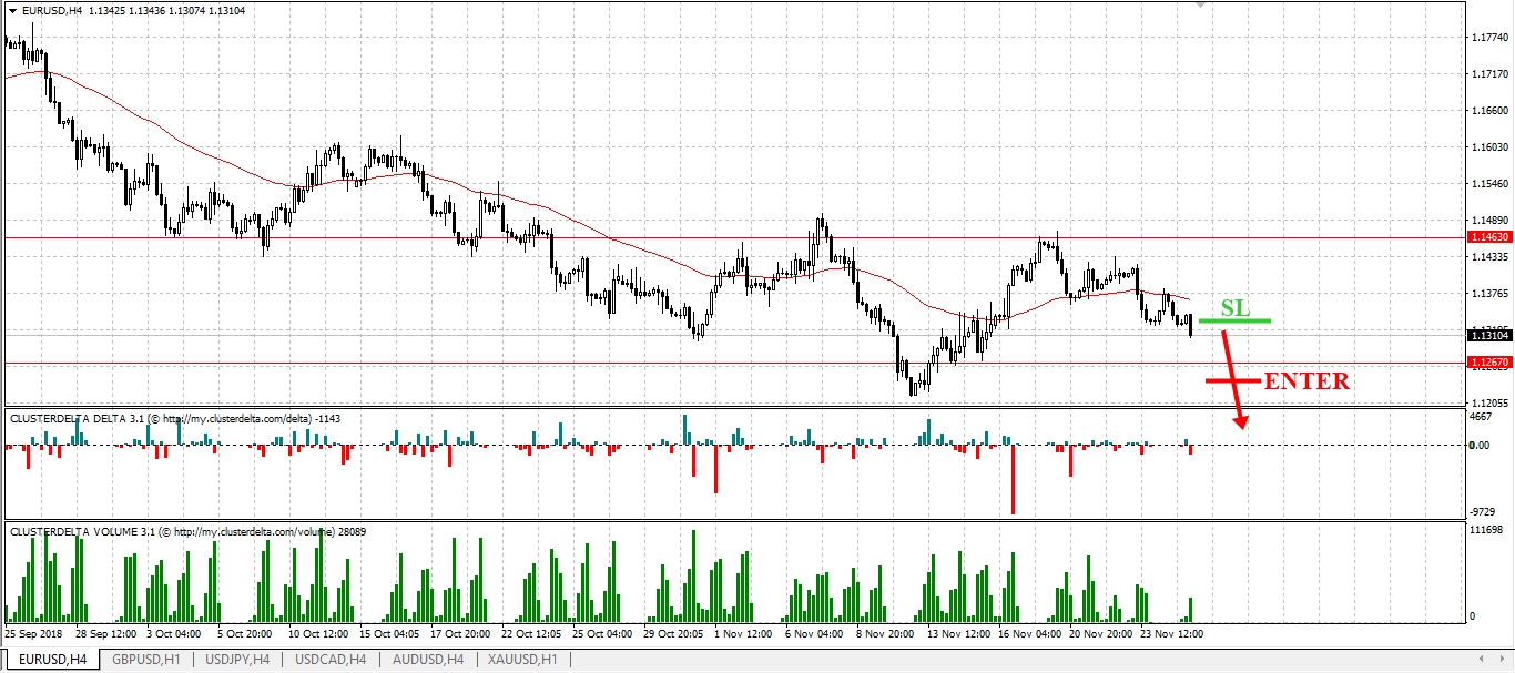 F trade. Временные циклы фондового рынка. Фондовый рынок России график.