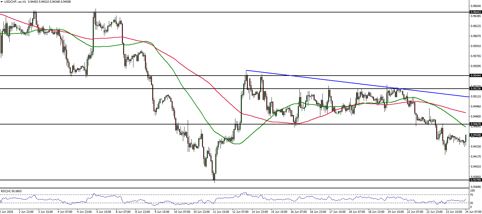 TriumphFX Intraday Forex Analysis 1 Hour Charts June 24, 2020