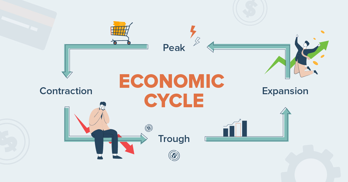 the-economic-cycle-triumphfx-analysis