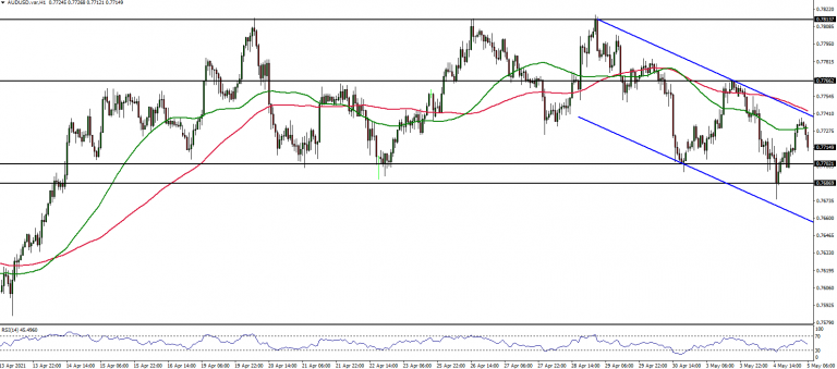 TriumphFX Intraday Forex Analysis - 1 Hour Charts - May 05 ...