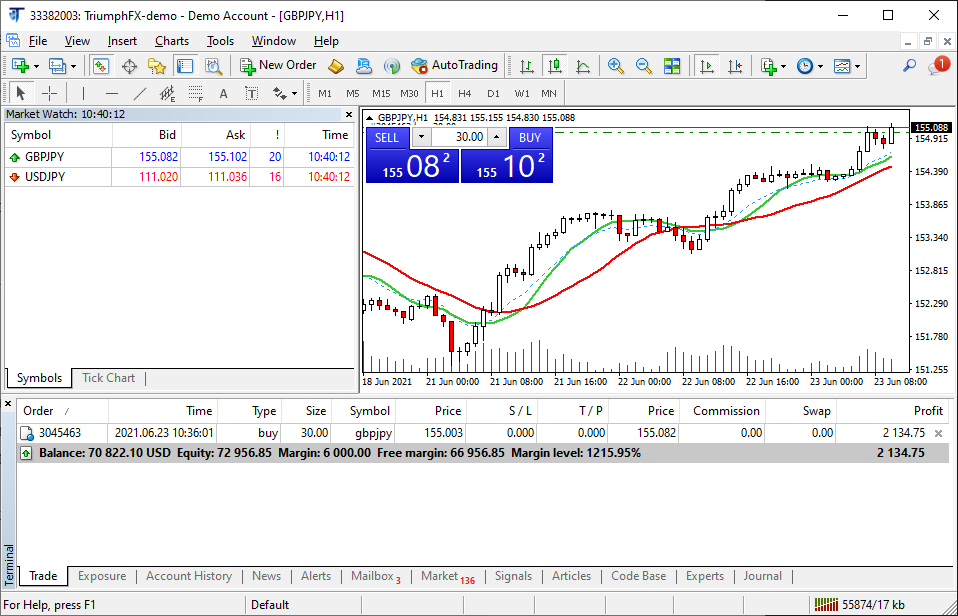 An Example: Calculating the Profit and Loss of GBPJPY - TriumphFX Analysis