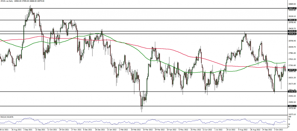 Nikkei index analysis