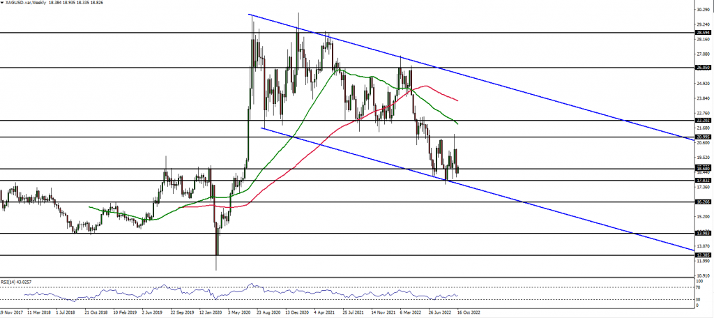 SILVER daily analysis