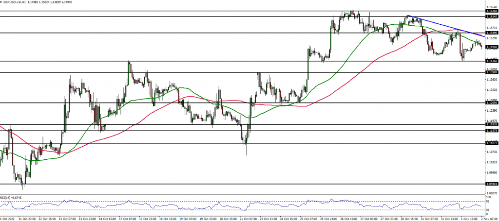 GBPUSD Forex analysis