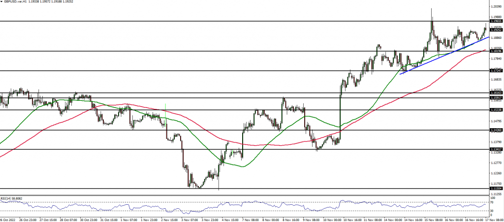 GBPUSD price action chart
