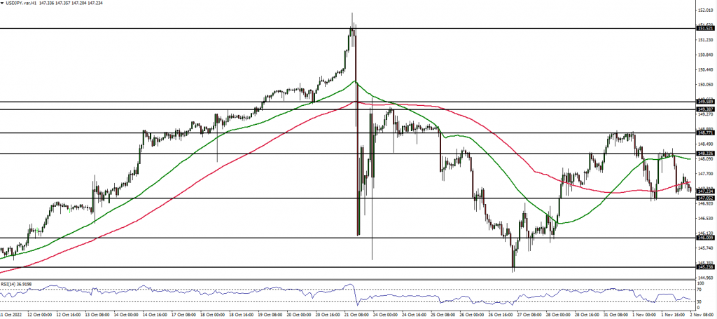 USDJPY price chart