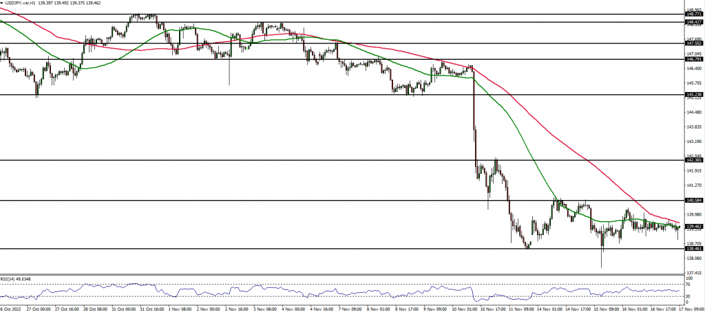 USDJPY Forex analysis