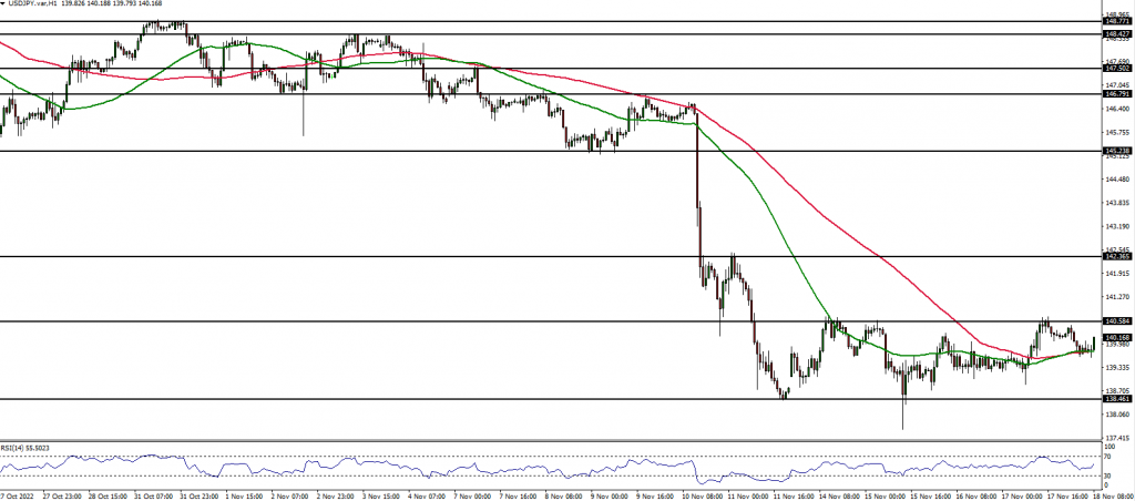 USDJPY price chart