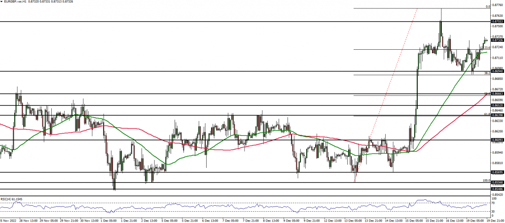 EURGBP technical analysis
