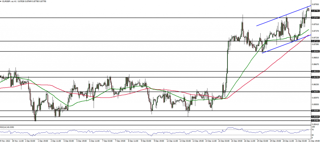EURGBP Forex analysis