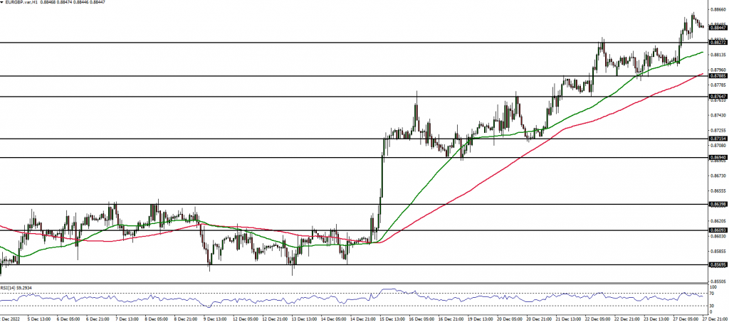 EURGBP price chart