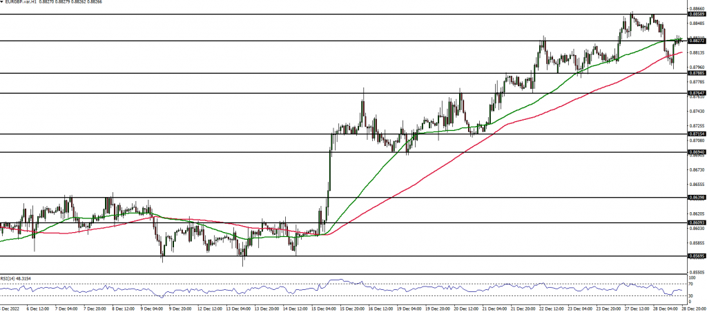 EURGBP technical analysis 
