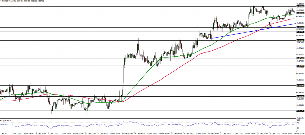 EURGBP Forex analysis 