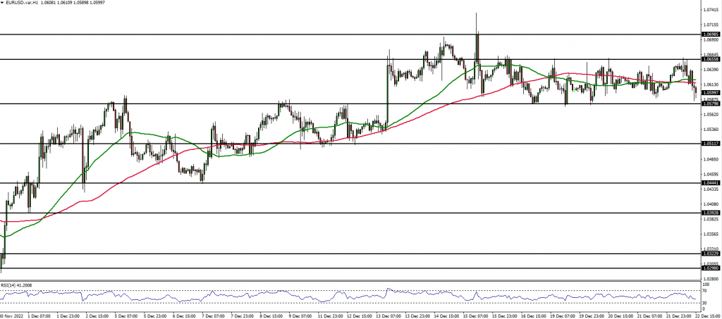 EURUSD Forex analysis 