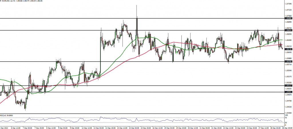 EURUSD Forex analysis 