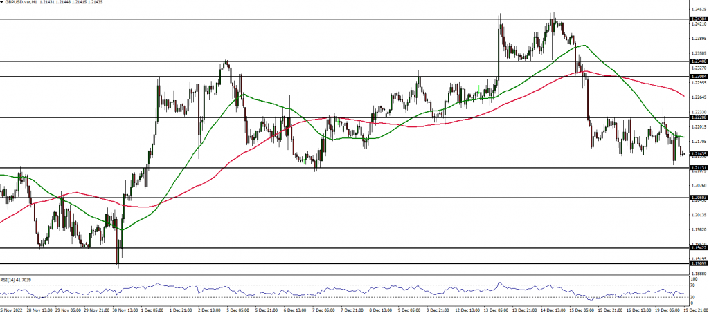 GBPUSD Forex analysis