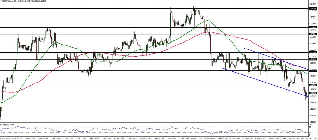 GBPUSD Forex analysis 