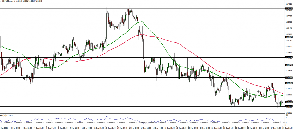 GBPUSD Forex analysis 