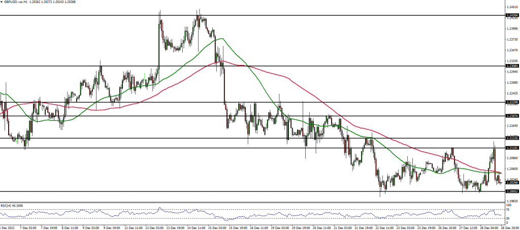 GBPUSD Forex chart 