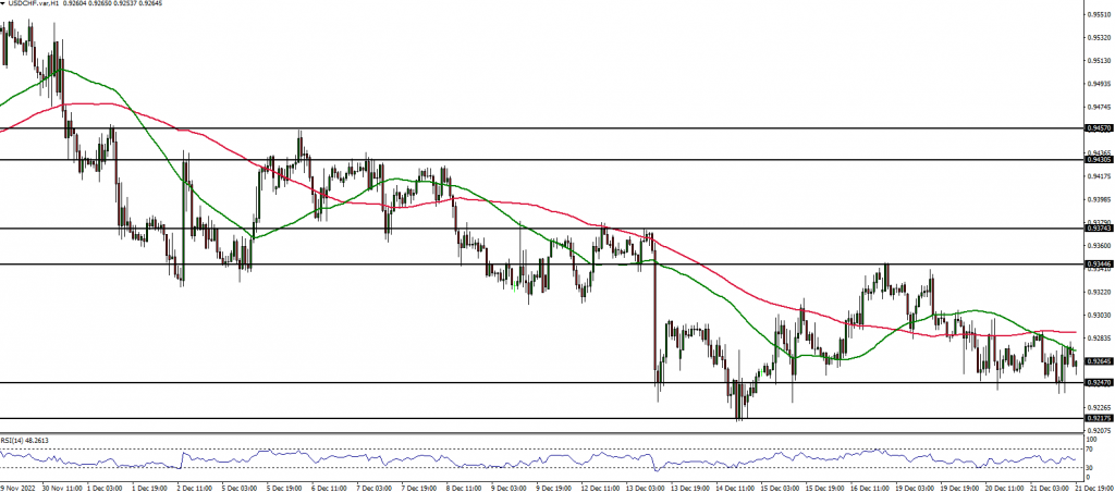 USDCHF technical analysis