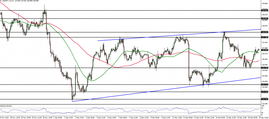 USDJPY Forex analysis